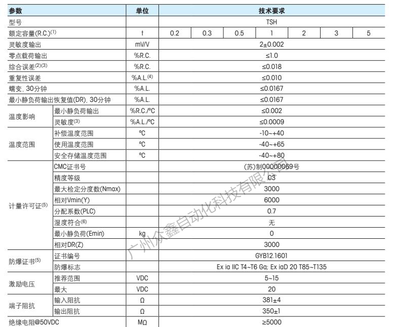 梅特勒托利多 TSH-300kg称重传感器尺寸1