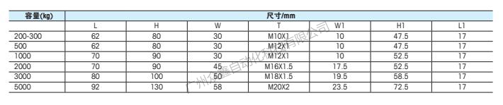 梅特勒托利多 TSH-300kg称重传感器技术指标2
